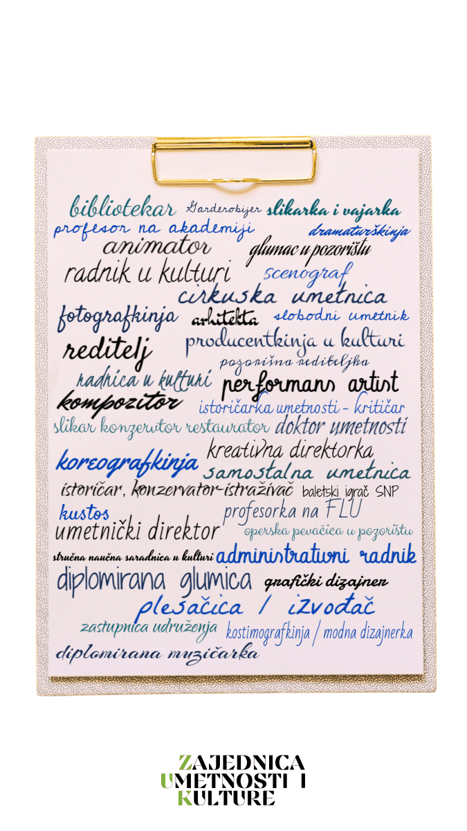 Deklaracija ZUK, gtafika