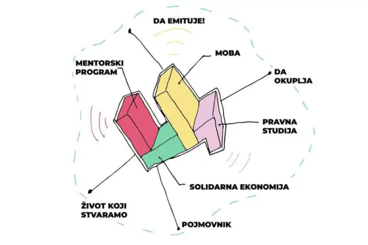 Centar za novo stambeno zadrugarstvo, ilustracija
