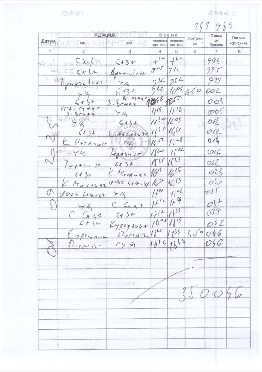 Putni nalog za putničko vozilo 36